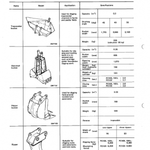 Komatsu Pc100-2, Pc100l-2, Pc120-2 Excavator Service Manual