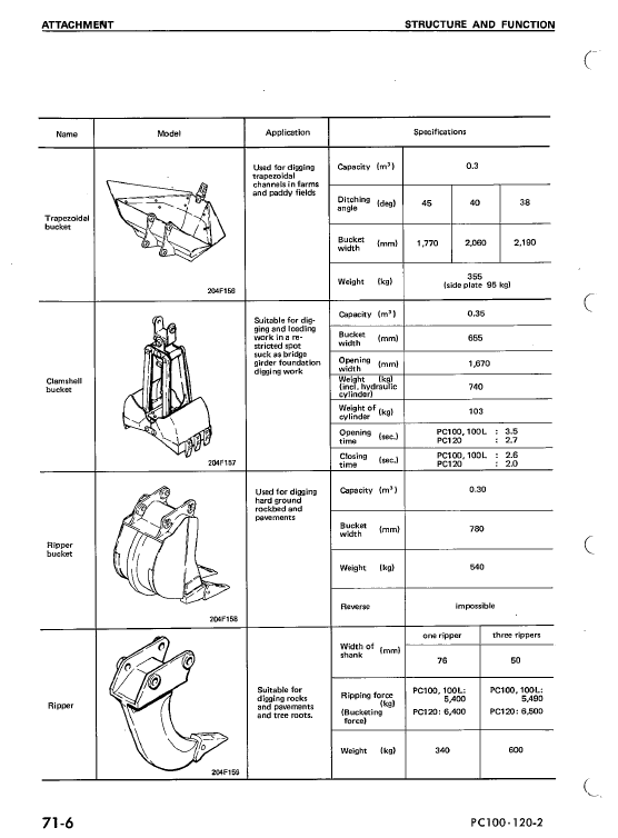 Komatsu Pc100-2, Pc100l-2, Pc120-2 Excavator Service Manual