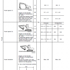 Komatsu Pc130-6k, Pc150lgp-6k Excavator Service Manual