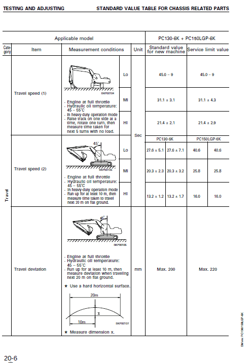 Komatsu Pc130-6k, Pc150lgp-6k Excavator Service Manual