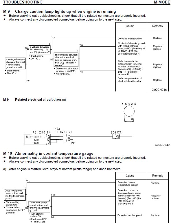 Komatsu Pc200z-6le Excavator Service Manual