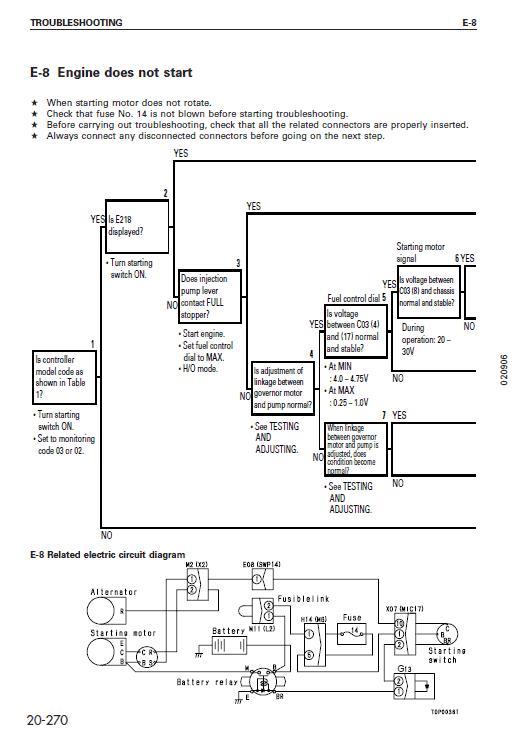 Komatsu Pc750se-6k Excavator Service Manual