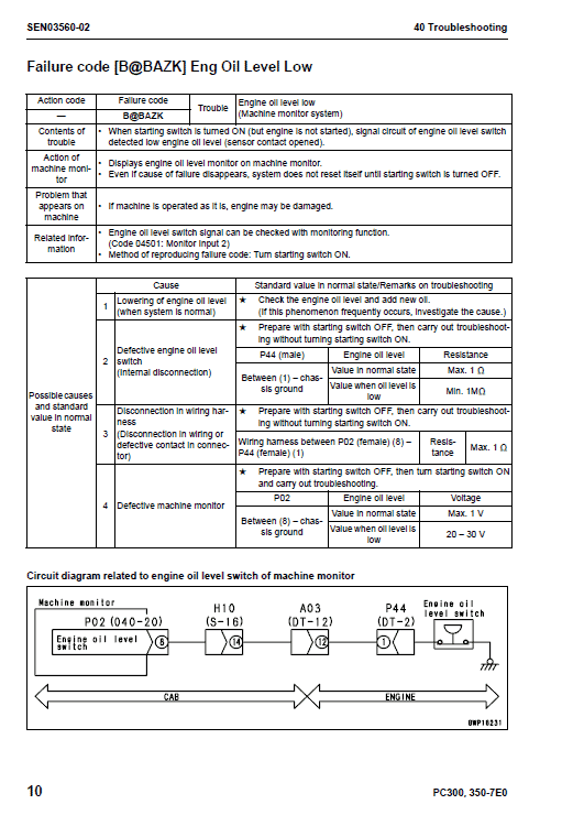 Komatsu Pc300-7e0, Pc300lc-7eo, Pc350-7e0, Pc350lc-7e0 Excavator Manual