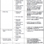Ford F150 Pickup Repair And Service Manual For Year: 2001-2003