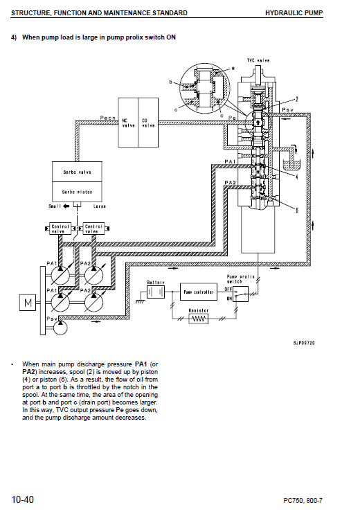 Komatsu Pc750-7, Pc750lc-7, Pc800-7, Pc800se-7 Excavator Service Manual