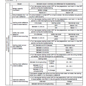 Komatsu Pc750se-7k, Pc750lc-7k Excavator Service Manual