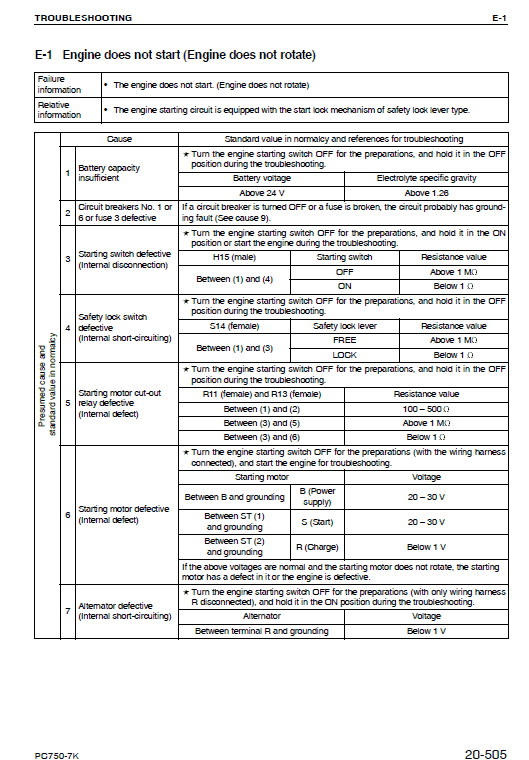 Komatsu Pc750se-7k, Pc750lc-7k Excavator Service Manual