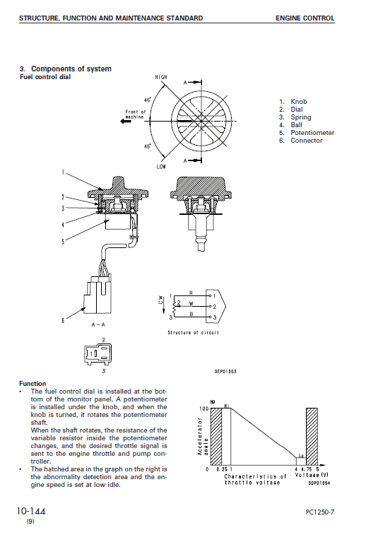 Komatsu Pc1250-7, Pc1250sp-7, Pc120lc-7 Excavator Service Manual