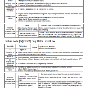 Komatsu Pc350-8, Pc350lc-8, Pc350hd-8 Excavator Service Manual