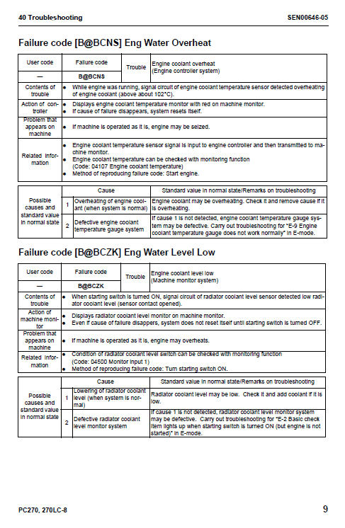 Komatsu Pc350-8, Pc350lc-8, Pc350hd-8 Excavator Service Manual