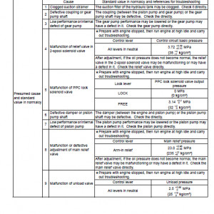 Komatsu Pc18mr-2 Excavator Service Manual