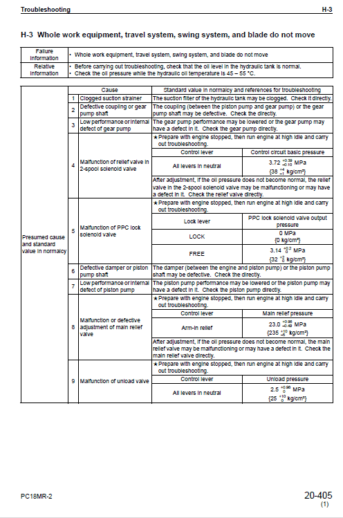 Komatsu Pc18mr-2 Excavator Service Manual