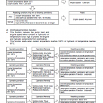 Komatsu Pc200-8, Pc200lc-8, Pc240lc-8 Excavator Service Manual