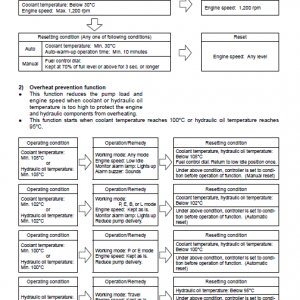 Komatsu Pc200-8, Pc200lc-8, Pc240lc-8 Excavator Service Manual