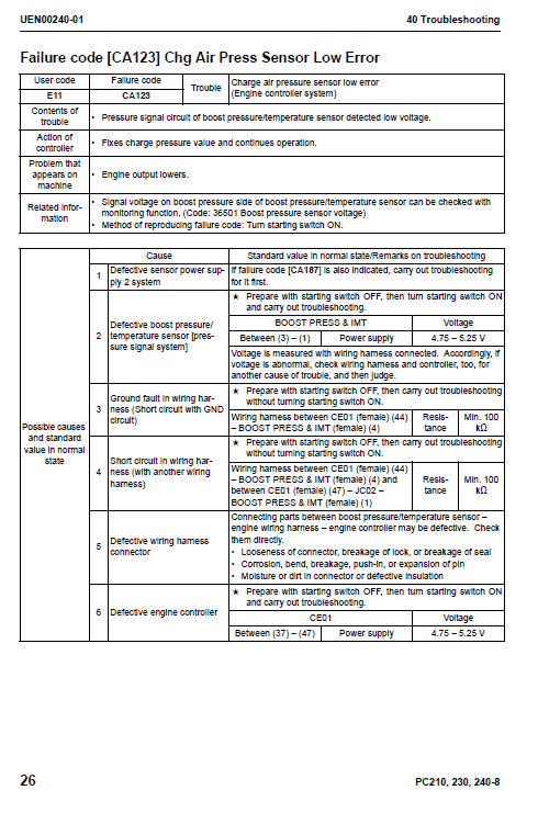 Komatsu Pc210-8, Pc210lc-8, Pc230nhd-8, Pc240lc-8 Excavator Manual