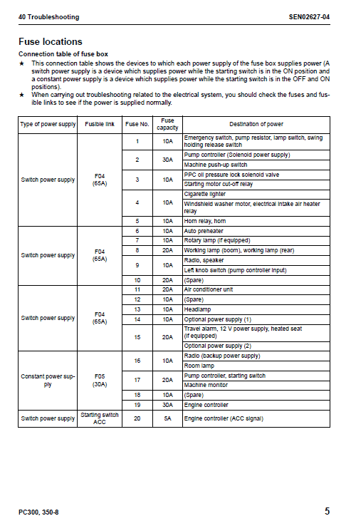 Komatsu Pc300-8, Pc300lc-8, Pc350-8, Pc350lc-8 Excavator Manual