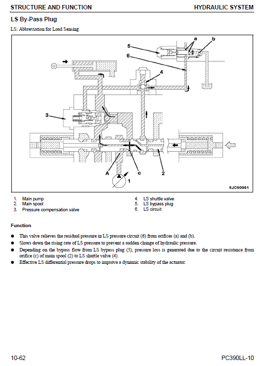 Komatsu Pc390ll-10 Log Loader Service Manual