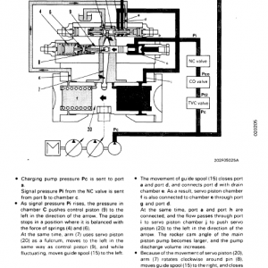 Komatsu Pc100-5 And Pc120-5 Excavator Service Manual