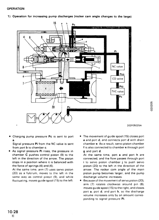 Komatsu Pc100-5 And Pc120-5 Excavator Service Manual