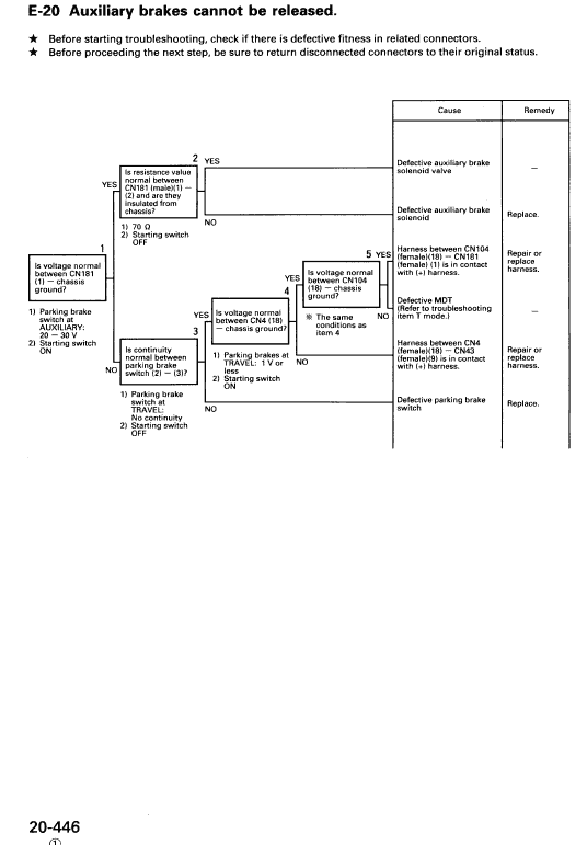 Komatsu Lw80 Crane Service Manual