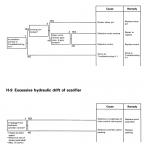 Komatsu Gd305a-3 Motor Grader Service Manual