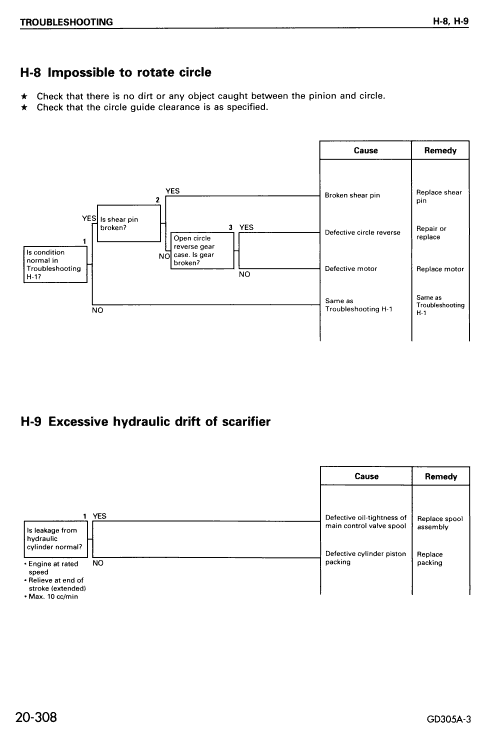 Komatsu Gd305a-3 Motor Grader Service Manual