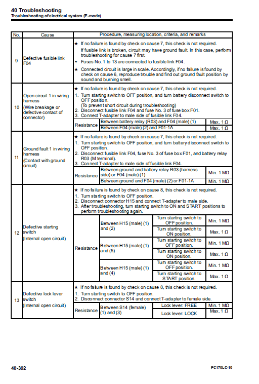 Komatsu Pc170lc-10 Excavator Service Manual