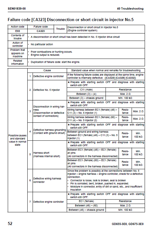 Komatsu Gd655-3e0, Gd675-3e0 Motor Grader Service Manual