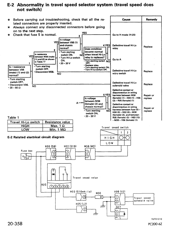 Komatsu Pc200lc-6 Excavator Service Manual