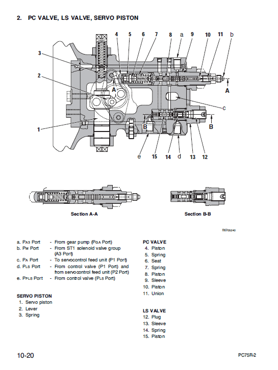 Komatsu Pc75r-2 Excavator Service Manual