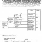 Komatsu Pc400-6, Pc400lc-6 Excavator Service Manual