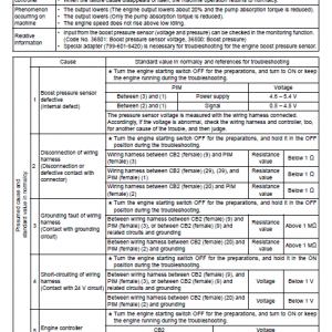 Komatsu Pc400-7, Pc400lc-7, Pc450-7, Pc450lc-7 Excavator Manual