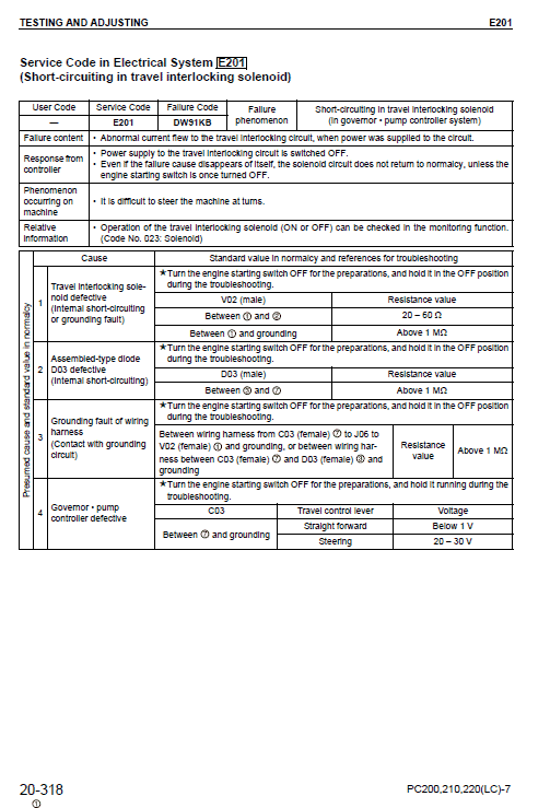 Komatsu Pc200-7, Pc200lc-7, Pc210-7, Pc210lc-7 Excavator Manual