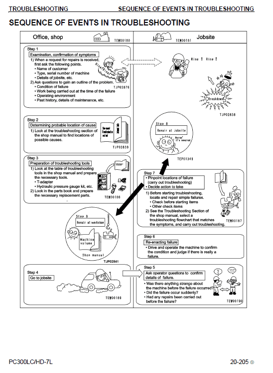 Komatsu Pc300lc-7l, Pc300hd-7l Excavator Service Manual