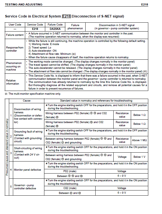 Komatsu Pc340c-7k, Pc340nlc-7k Excavator Service Manual