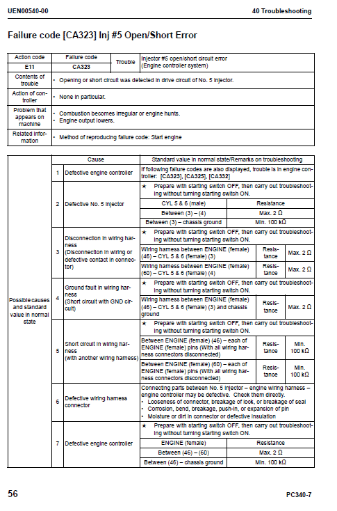 Komatsu Pc340lc-7e0, Pc340nlc-7e0 Excavator Service Manual