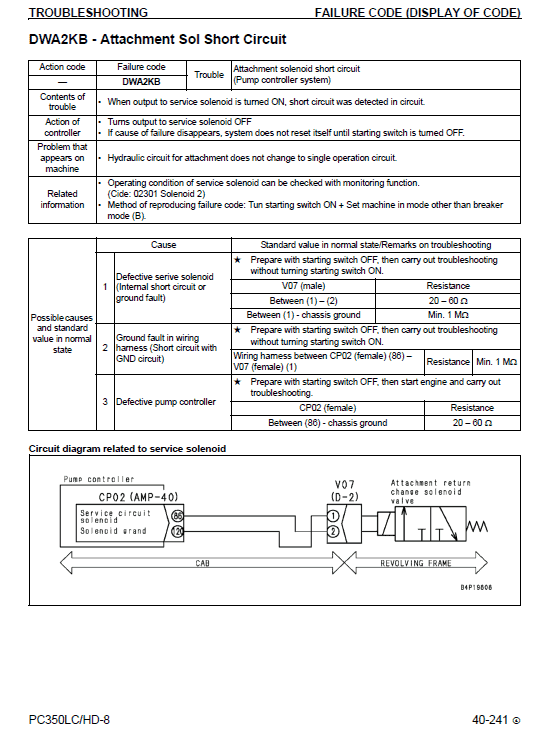 Komatsu Pc400-8, Pc400lc-8 Excavator Service Manual