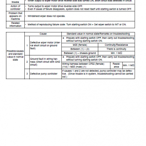 Komatsu Pc450-8, Pc450lc-8 Excavator Service Manual