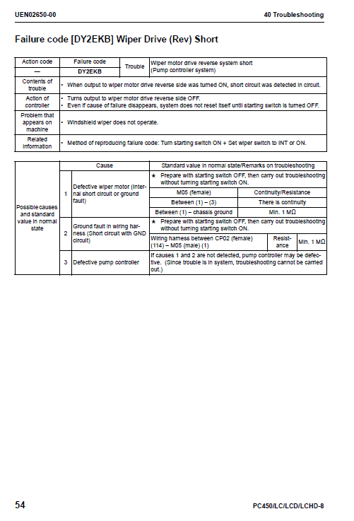 Komatsu Pc450-8, Pc450lc-8 Excavator Service Manual