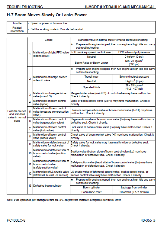 Komatsu Pc400-8, Pc400lc-8 Excavator Service Manual