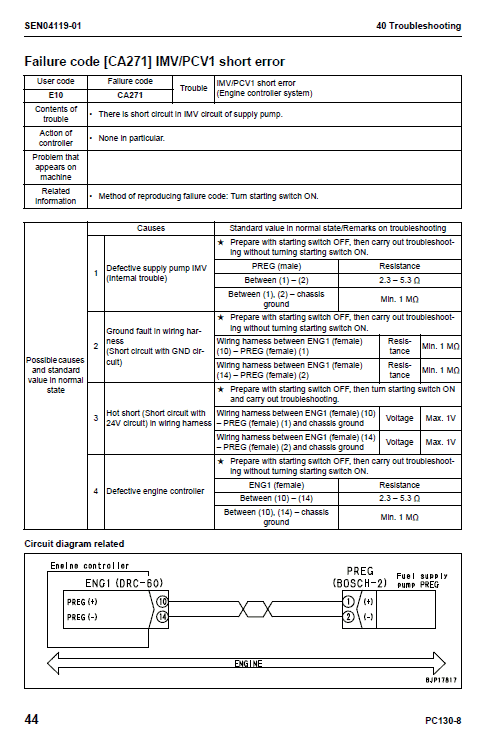 Komatsu Pc130-8 Excavator Service Manual