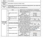 Komatsu Pc200-8, Pc200lc-8, Pc240lc-8 Excavator Service Manual