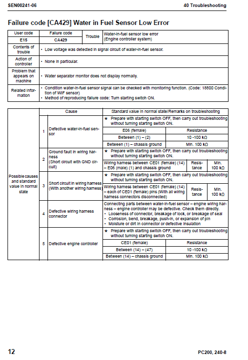 Komatsu Pc200-8, Pc200lc-8, Pc240lc-8 Excavator Service Manual