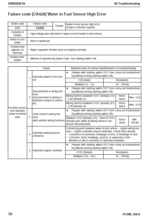 Komatsu Pc300-8, Pc300lc-8, Pc350-8, Pc350lc-8 Excavator Manual