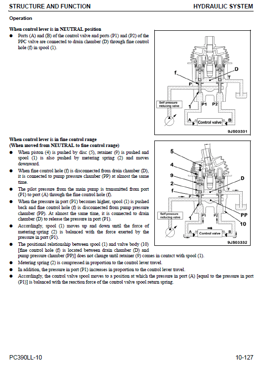 Komatsu Pc390ll-10 Log Loader Service Manual