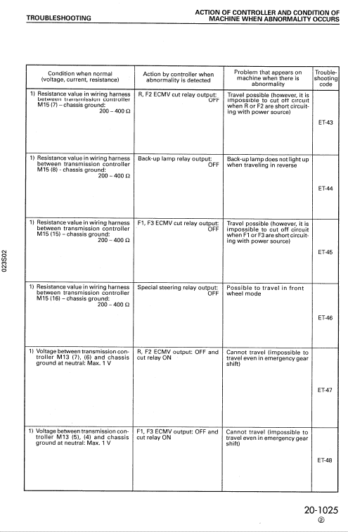 Komatsu Lw250-5 Crane Service Manual