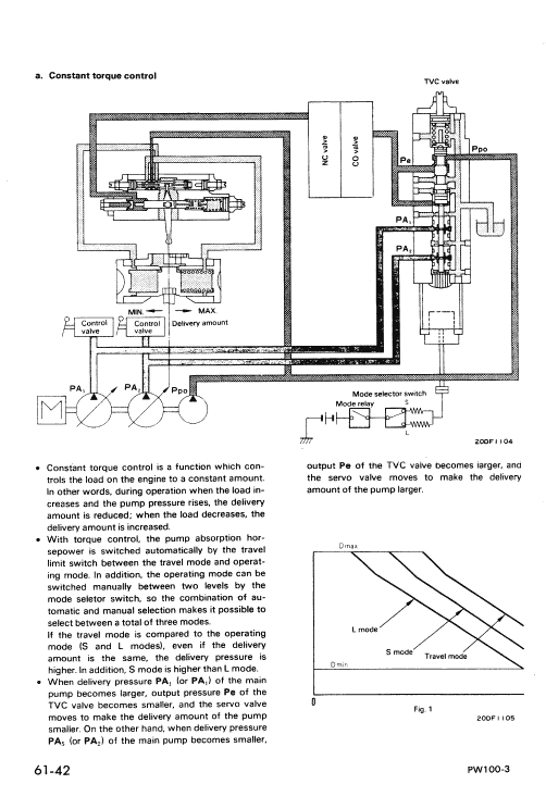 Komatsu Pw100-3 Excavator Service Manual