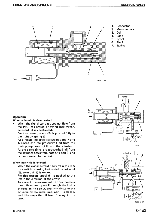 Komatsu Pc450-6, Pc450lc-6, Pc450-6k, Pc450lc-6k Excavator Manual