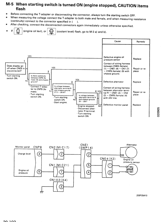 Komatsu Pc650-5 And Pc710-5 Excavator Service Manual