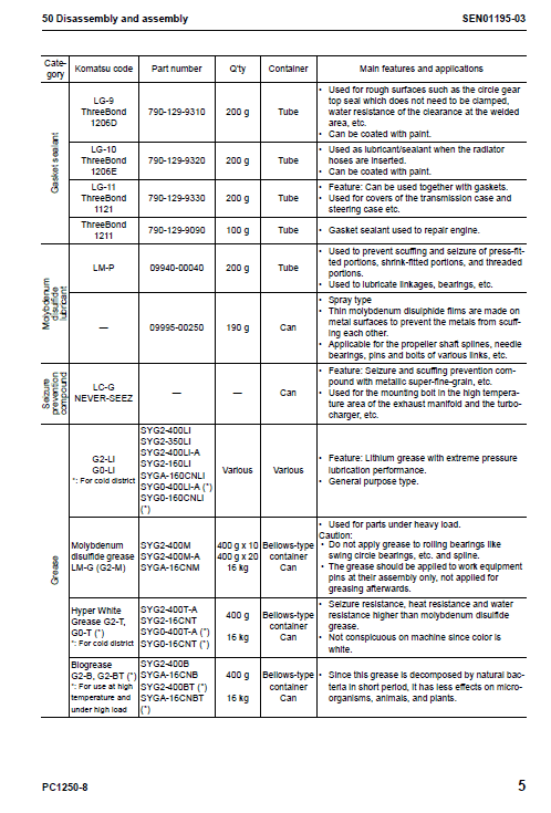 Komatsu Pc1250-8, Pc1250sp-8, Pc1250lc-8 Excavator Service Manual